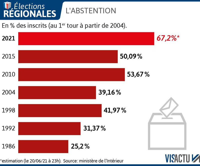_yartiRegionales2021C03